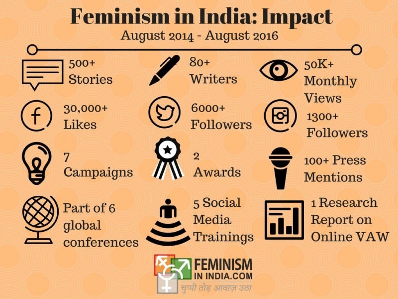 Feminism in India- Impact